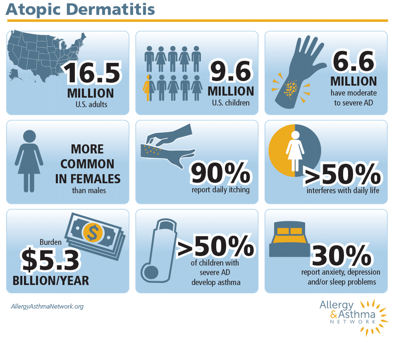 Disease Burden